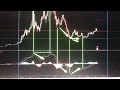 how to identify tops and bottotms macd