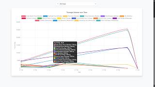 CS50X Final Project | Tonnage Tracker
