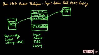 Rootkits (Part 4): Import Address Table Hooking