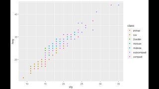 Data Analytics & Visualization: #2 - Introduction to ggplot | PALM LEAF