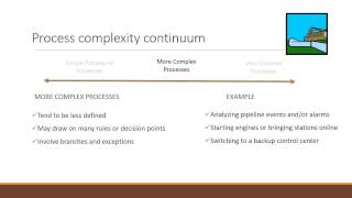 Analyzing processes from simple to very complex - The process complexity continuum