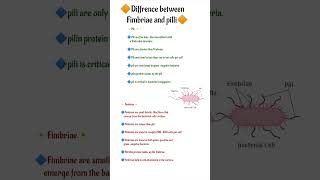 Diffrence Between Fimbriae And Pille #shorts #youtubeshorts #youtube #medical