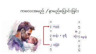 ကလေးအမည် /နာမည်ပြောင်းခြင်း