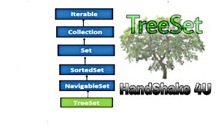 TreeSet Collection in #Java #Framework #TreeSet