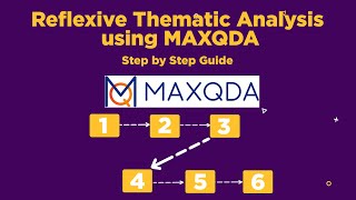 Reflexive Thematic Analysis Step by Step in MAXQDA — Braun and Clarke (2026)