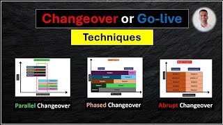Changeover or Go-Live Techniques Explained: Parallel, Phased & Abrupt #changeover 💥 #ITProject