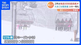 スキー場がピンチ…リフトなど電気代1.5倍、雪上車の軽油も4割値上がり　リフト券値上げで対応も「もう少し本来いただかないと…」｜TBS NEWS DIG