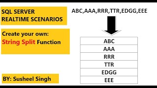 sql server interview questions | string_split function in sql | custom string_split in sql