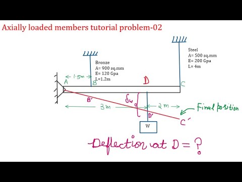 Strain In Axially Loaded Members Tutorial Problem | Strength Of ...