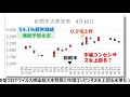 【決算速報】安川電機　2021年2月期第2四半期　2020年10月9日発表