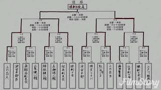 神奈川　睦剣士会　一本集　2021