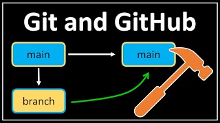 Intro to Git and GitHub : Data Science Code