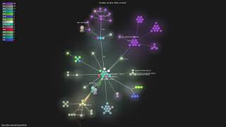 Open-Dev-Society/OpenStock - Gource visualisation