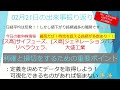 02月21日【日経平均は上昇！！空売り比率がポイント✨✨】今日の動向株 サイフューズ、ジェネレーションパス、リベラウェラ 　利確損切ルールを徹底検証！！！　 毎日投稿　 投資　 お金　 ビットコイン