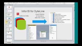 What is Infor BI (Business Intelligence) for SyteLine ERP?