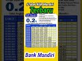 Tabel kur Mandiri Terbaru