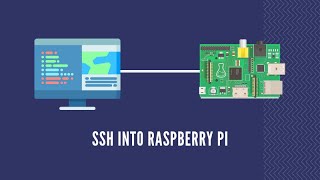 MacBook から Raspberry Pi に SSH 接続する方法