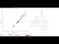 cs171 final project 2014 visualizing q guide data