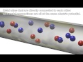 Electric Potential: Visualizing Voltage with 3D animations