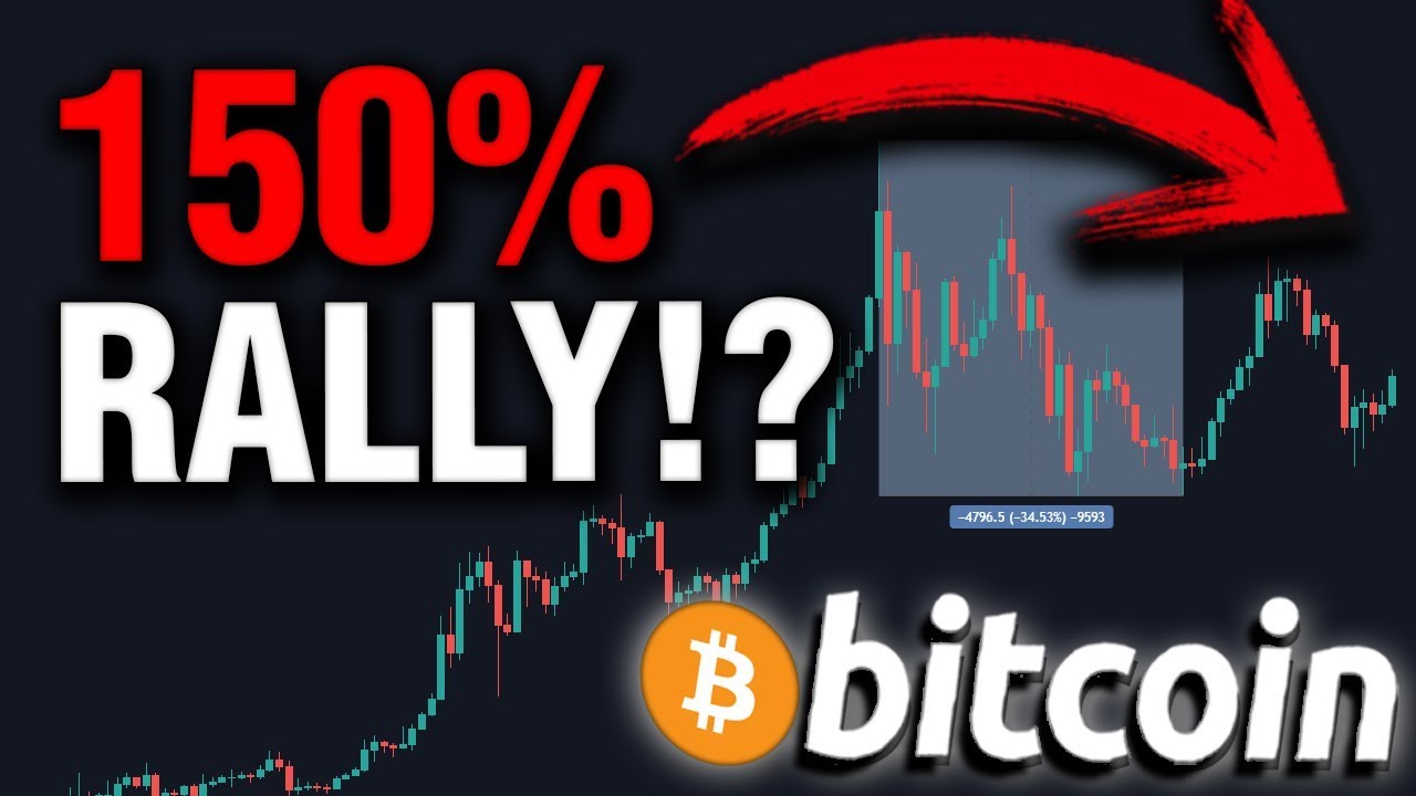 After THIS Bitcoin Surges 150%+ On Average! - YouTube