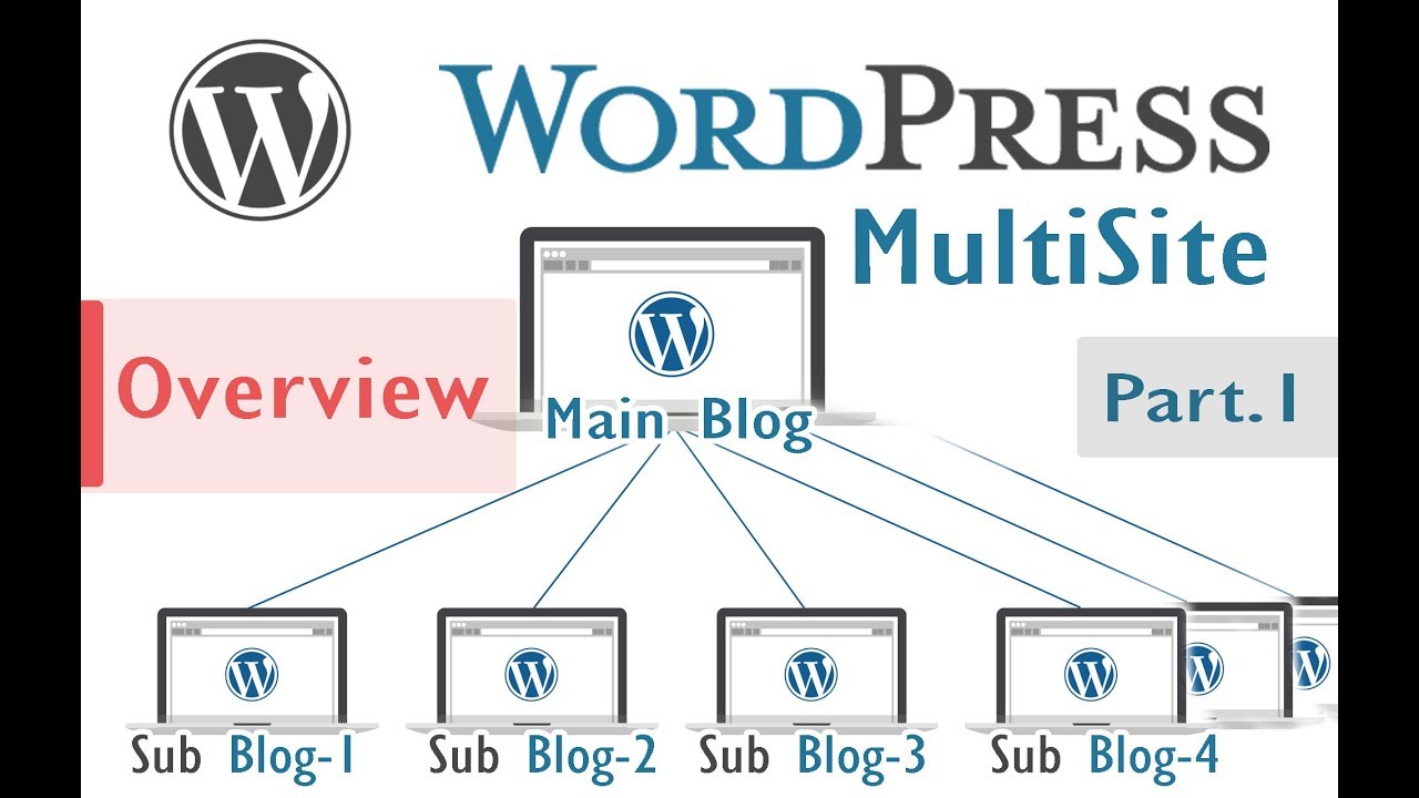 Wordpress Multisite Overview Part 1 Youtube Wordpress Multisite Overview Part 1 Youtube
