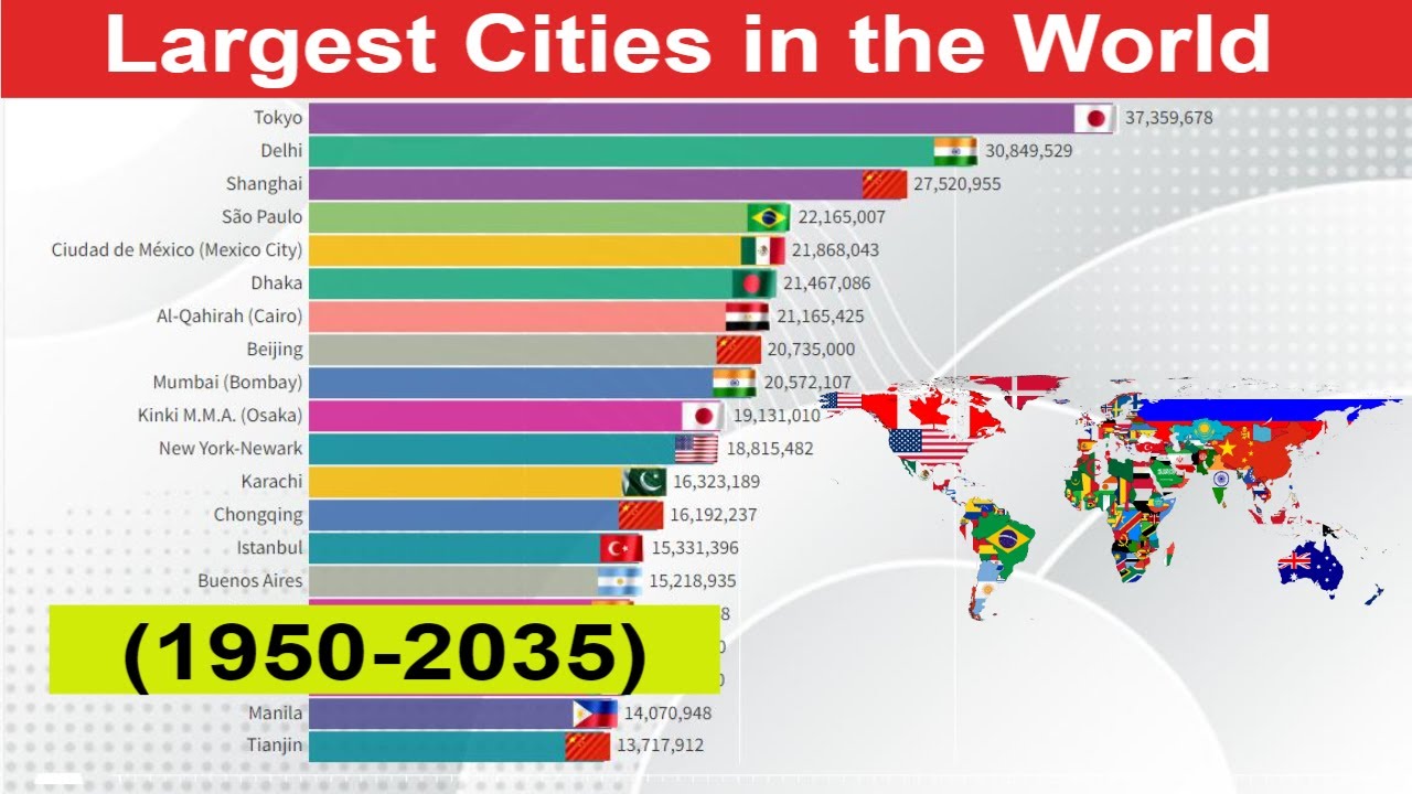 Largest Cities In The World -World's Most Populated Cities (1950-2035 ...