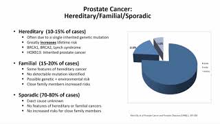 Genetic Testing in Advanced Prostate Cancer