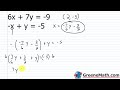 Algebra 1 Lesson #22 How to Solve Systems of Linear Equations Using the Substitution Method