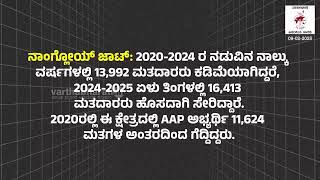 ವಾರ್ತಾಭಾರತಿ ಚಾನಲ್ ನಲ್ಲಿ 09/02/2025 ರಂದು ಪ್ರಸಾರವಾದ ವಿಶೇಷ ಕಾರ್ಯಕ್ರಮಗಳು