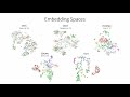 Joint Embedding of 3D Scan and CAD Objects (ICCV 2019)