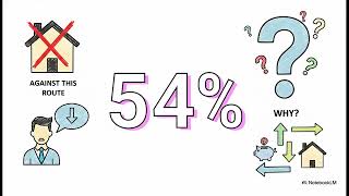 MLS Private Listings Revealed: 54% Agents Say Don’t