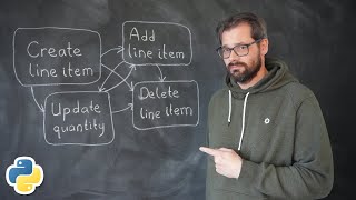 How to Use Hypothesis for Model-based Testing (Step by Step)