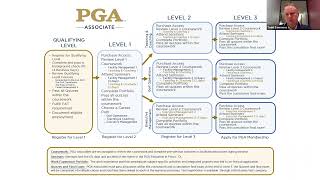 SCPGA Catalyst w/ Todd Sammons, PGA (March 16, 2023)