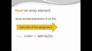 Java Basics - Arrays Introduction Part1