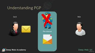 Deep Web Basics PGP