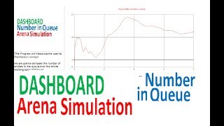 Dashboard Arena Simulation Number in Queue