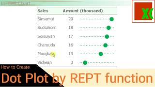 Cleveland Dot Plot by REPT function -How to Create