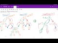 Leetcode 617- Merge Two Binary Trees: Using DFS