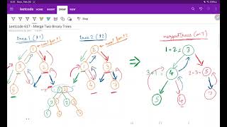 Leetcode 617- Merge Two Binary Trees: Using DFS