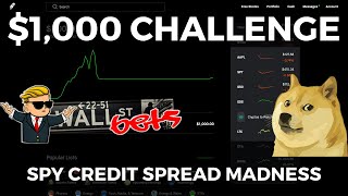 $1017 | SPY Credit Spreads Are Awesome!