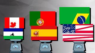 Flags by Weight ⚖️ | Fun With Flags