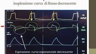 Meccanica Respiratoria - Adversi