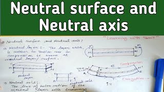 Neutral surface and neutral axis | Pure bending of beam | lec 02 | Engineering Mechanics |