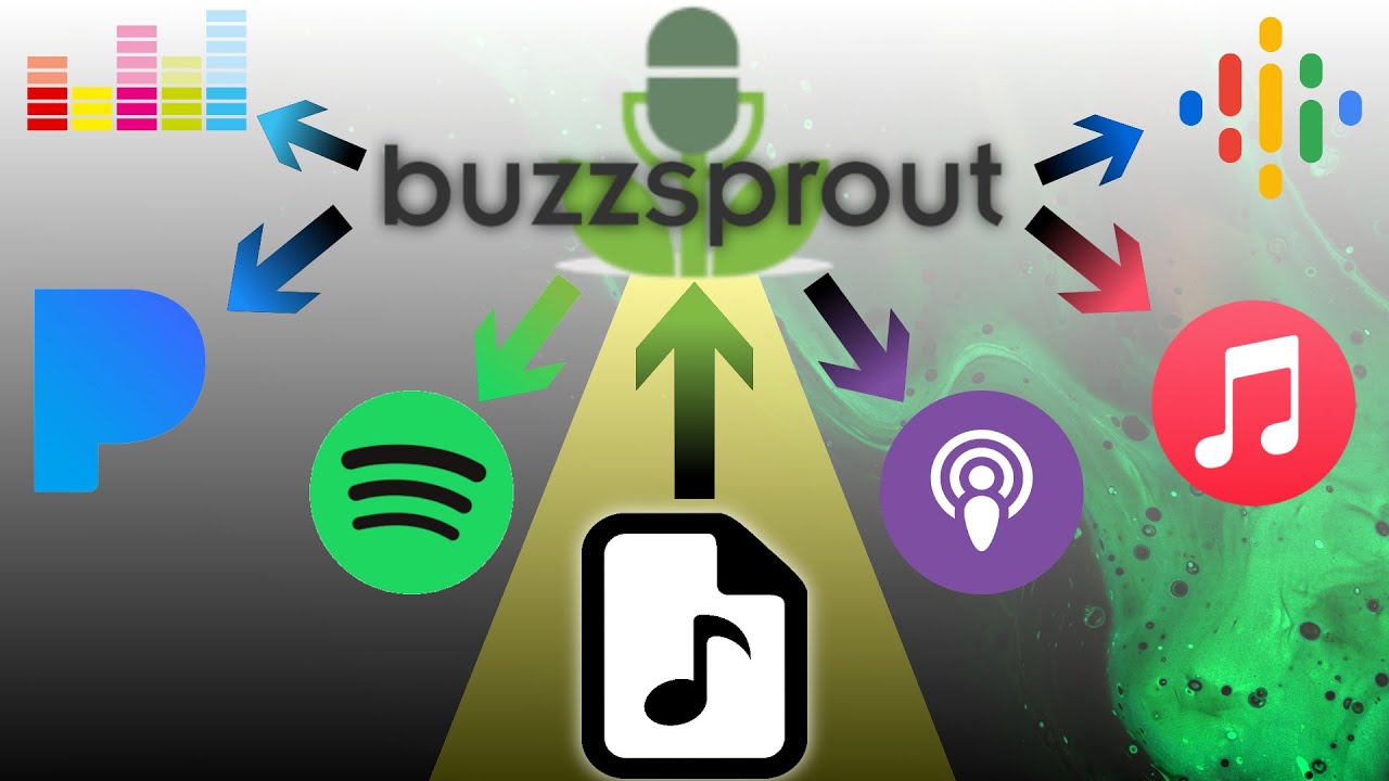 Uploading To Buzzsprout Youtube