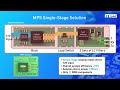 improving optical transceiver module efficiency with the mpm54313