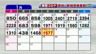 【1/18】新型コロナウイルス　５人死亡　新たに１５７７人感染確認