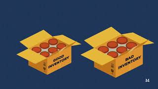 Inventory Planning For Retail Businesses | Marcus Business Learning Center Lesson