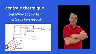 Central thermal concentration video