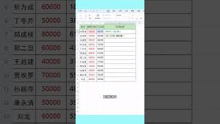 製作百分比進度條！ #excel❤️ Make a percentage progress bar