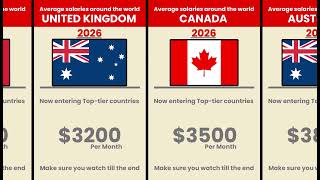 Salary Comparison Every Country 2026 Shocking Differences